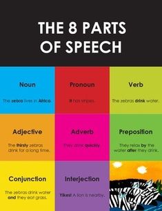 the 8 parts of speech are in different colors and sizes, including black, red, blue, yellow, green, orange, pink