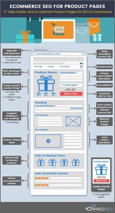 an info sheet with different types of web pages and the words'seo pour e - commerce'on it