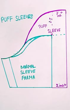 the diagram shows how to draw a curve in different colors and directions for each part of the drawing