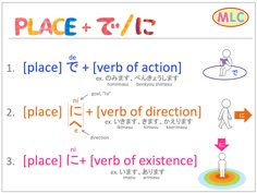 the words in different languages are shown