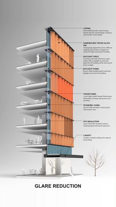 an architectural diagram showing the different sections of a building