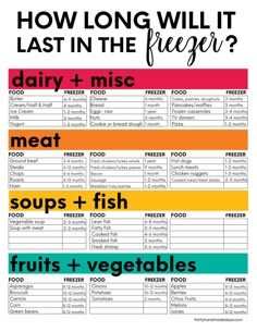 a poster with the text how long will it last in the freezer? dairy - misc meat soups + fish fruits + vegetables