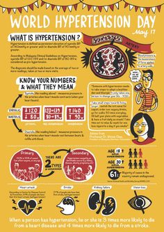 Pressure Quotes, Blood Pressure Numbers, Low Sodium Recipes Blood Pressure, Blood Pressure Symptoms, Blood Pressure Medicine, Blood Pressure Food, Increase Blood Pressure, Blood Pressure Chart, Blood Pressure Diet