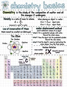 high school chemistry notes cheat sheet style High School Notes, Periodic Classification Of Elements, Table Periodic, Organic Chemistry Tutor, Chemistry Help