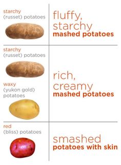 four different types of potatoes are shown in this diagram, with the names below them