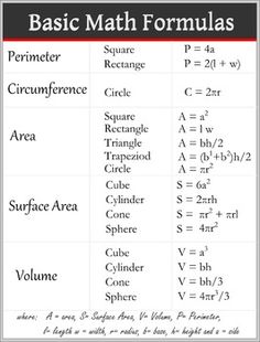 the basic math formula for students to use in their homeschool workbook, which includes