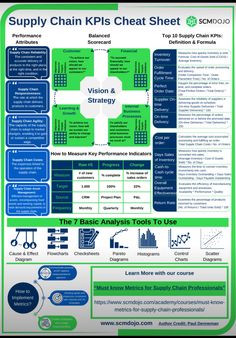 the supply chain kpis chart sheet