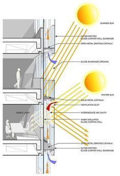 an image of the inside of a building with sunlight coming through it and other parts labeled in