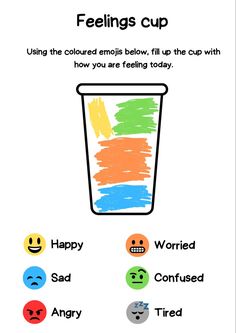 Cup Of Feelings, Emotions Group Activity, Paper Cup Emotions Printable, Emotional Wellbeing Activities, Emotional Cup Worksheet, Teen Therapy Activities, Mental/emotional Health Activities Middle School, Feelings Activity, Wellbeing Activities