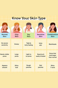 #howtoknowyourskintype #sensitiveskin #dryskin #oilyskin How To Do Proper Skin Care, Skincare Tips For Acne Prone Skin, Oily Acne Prone Skin Care Products, Skin Care For Normal Skin Type, Skin Care Oily Acne Prone Skin, Basic Skin Care Routine For Dry Skin, Skincare Products For Acne Prone Skin, Skincare Routine For Combination Acne Prone Skin, Sensitive Oily Acne Prone Skin Care Routine