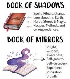 Book Of Mirrors, The Book Of Shadows, Witchcraft Books, Wiccan Magic, Witch Spirituality, Grimoire Book, Magic Spell Book, Spiritual Journals, Wiccan Spell Book