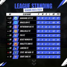 the league standing table for each team