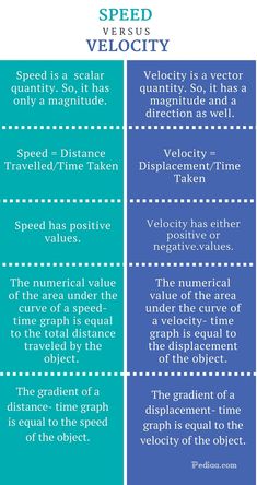 the differences between speed versus velocity