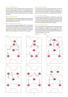 the diagram shows how to play basketball in different positions, including lines and numbers on each side