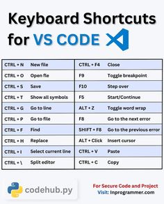 keyboard shortcuts for vs code