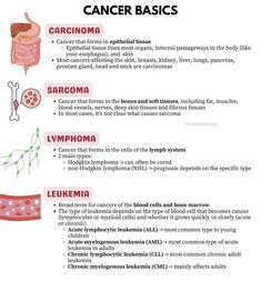 Biology Topics, Medicine Notes, Pharmacology Nursing