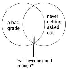 two vennuous circles with the words'i will never be good enough '