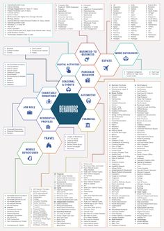 a large poster with many different types of items in the shape of hexagons