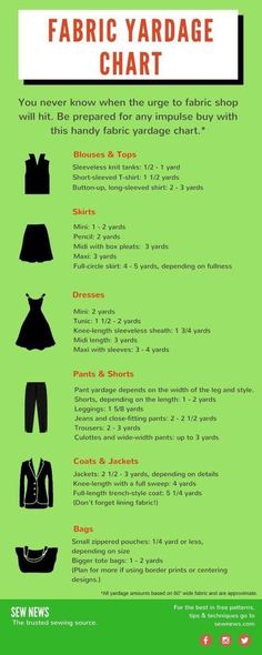 the fabric yardage chart shows how to choose fabrics for your sewing project and how to use them