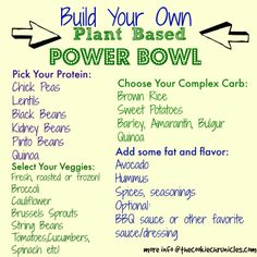 a poster with the words build your own plant based power bowl and instructions for how to use it