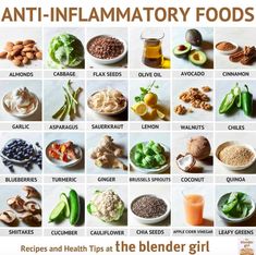 Anti Inflammation Snacks, Inflamatory Foods, Inflammatory Meals, Inflammation Foods, Food Knowledge