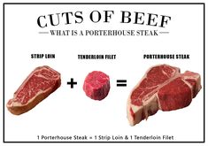 the cuts of beef are shown in this diagram