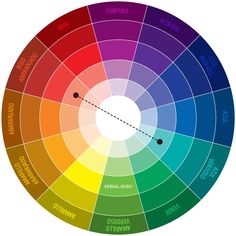 a color wheel with different colors in it and the words on each side are labeled