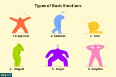 the types of basic emotions in different people's body shapes and colors, including one man