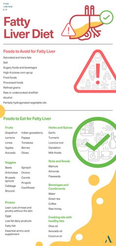 Healthy Liver Diet, Baking Powder Uses, Liver Diet, Liver Detox, Healthy Liver, Milk Thistle, Liver Health, Healthy Juices, Foods To Eat