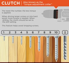 the instructions for how to cut wood with an electric sawtoothing tool on it