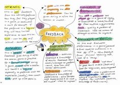 a hand drawn diagram with the words fedracc and other things in it, including flowers