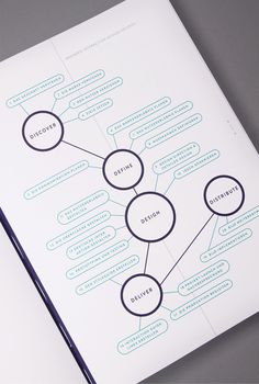 an open book with a diagram on the front and back cover that has circles in it