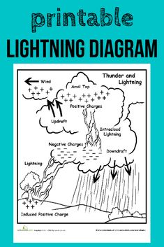 the printable lightning diagram for kids