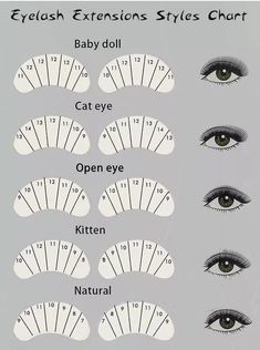 Classic lash mapping styles are techniques used by lash artists to create different looks suitable to the client's eye shape and desired outcome. These styles, like cat eye, baby doll, open eye, kitten, and natural, each have specific characteristics and are achieved through careful placement and mapping of individual lash extensions. Style Of Lash Extensions, Lash Extentions Maps, Eyelash Extensions Doll Eye Style, Map Extension Eyelash, Doll Eye Eyelash Extensions Map, Different Lash Mapping Styles, Beginner Classic Lashes, Type Of Lashes Extension, Different Types Of Lash Extensions Styles