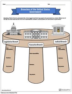 a table with the words branches of the united states government and executive branch on it