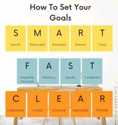 a poster with words describing how to set your goals