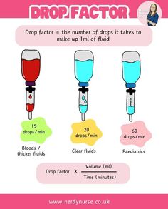 an info sheet describing how to use drop factor for liquid in the process of dropping