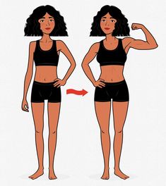 A Woman's Beginner Workout Plan For Muscle Gain — Bony to Bombshell How To Get Bigger, Muscle Building Workouts, Weights For Women, Beginner Workout, Gain Weight, Fat To Fit, Strength Workout