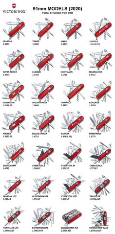 the different types of swiss army knifes are shown in this diagram, which shows how they