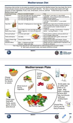 Medditeranean Diet, Mediterranean Diet Recipes Breakfast, Mediterranean Diet Food List, Med Diet, Easy Mediterranean Diet Recipes, Mediterranean Diet Plan