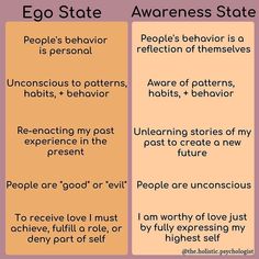 Ego Vs Soul, Behavior Reflection, Healing Journaling, Inner Child Healing, Energy Healing Spirituality, Emotional Awareness, Mental And Emotional Health, Shadow Work, Spirituality Energy