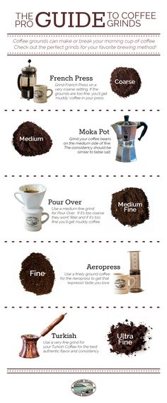 the ultimate guide to coffee grinds info sheet with instructions on how to use them