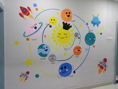 the wall is painted with different types of cartoon faces and planets, all on it's own side