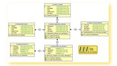 an uml diagram with several different types of items in the same area, including numbers and symbols