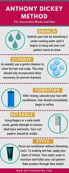 Natural Hair Wash, Hair Care Ideas, 4c Hair Care, Natural Hair Regimen, Hair Washing, Wash N Go, Hair Wash, Healthy Natural Hair, Wash And Go