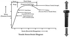 an image of a diagram with different parts labeled in the following words, including screws and springs