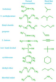 the names and symbols of different types of benzodeylic acids, which are labeled in green