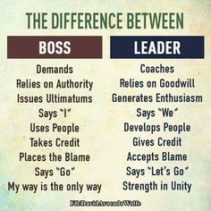 the differences between boss and leader are shown in this graphic above it's description