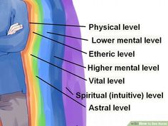 See Auras, How To See Aura, Aura Colors, Les Chakras, Spiritual Health, Chakra Meditation, Energy Field