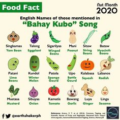 an advertisement for food fact with many different fruits and vegetables in each language, including the names